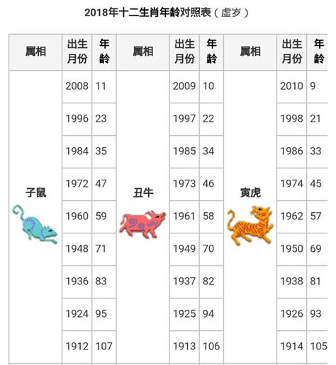 36歲生肖|【十二生肖年份】12生肖年齡對照表、今年生肖 